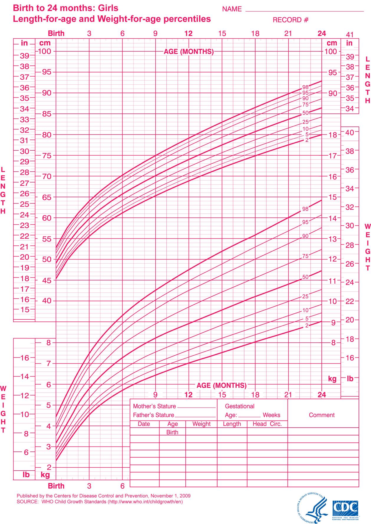 baby-weight-growth-charts-pampers-uk